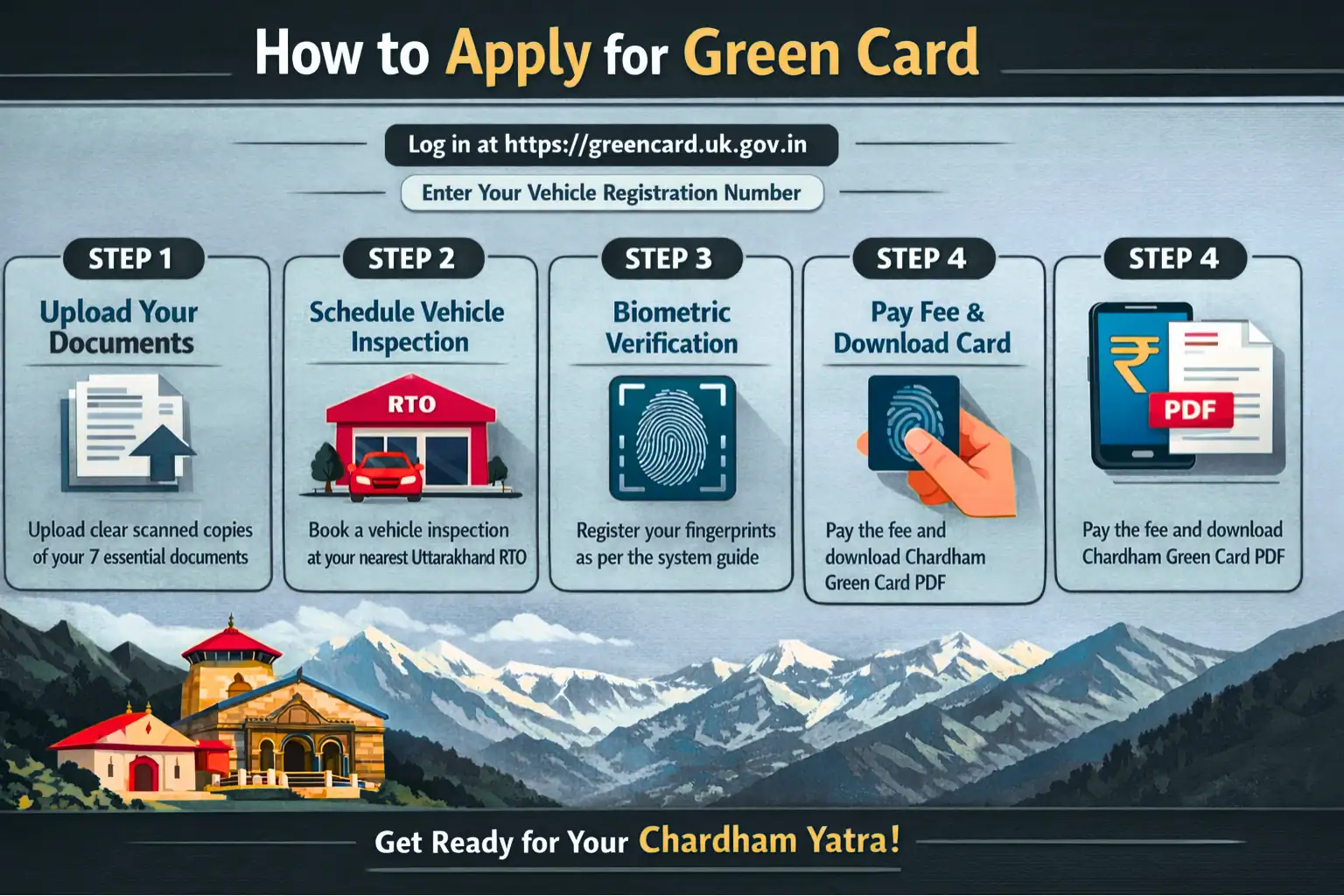 How to apply for Uttarakhand Yatra Green Card Registration