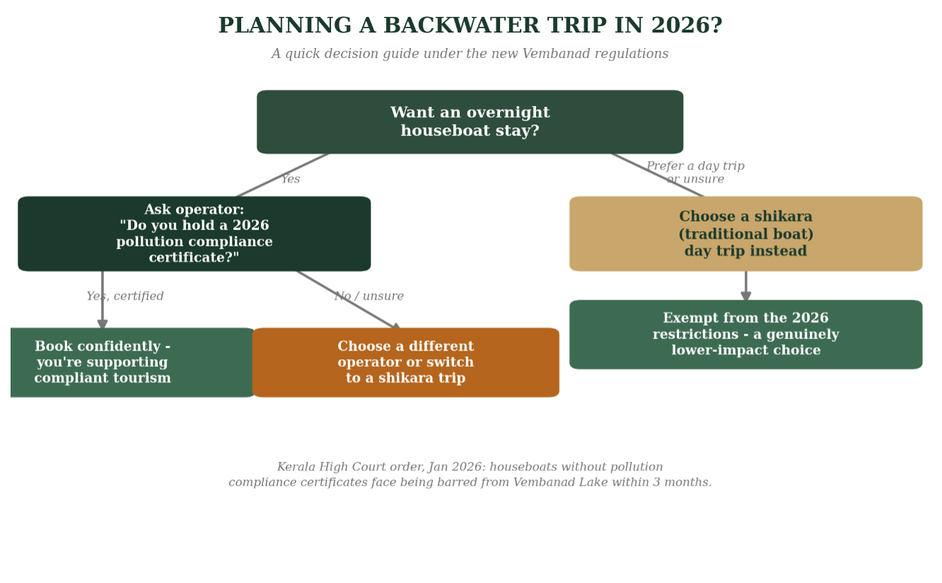 BackWater Trip