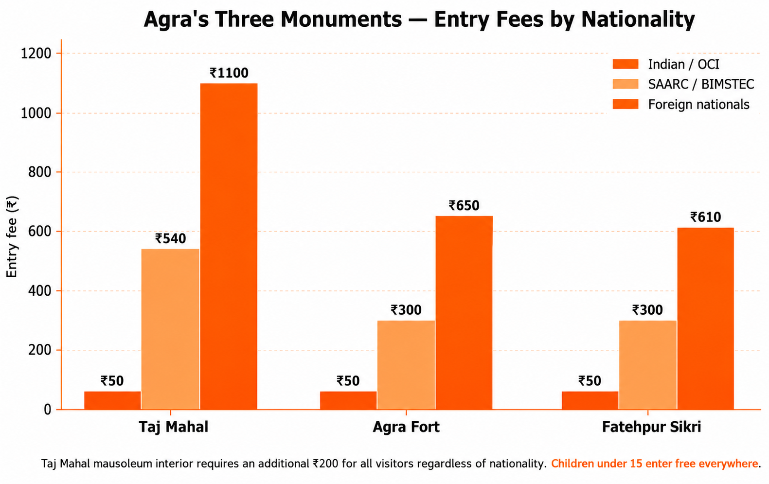 The three-tier pricing structure