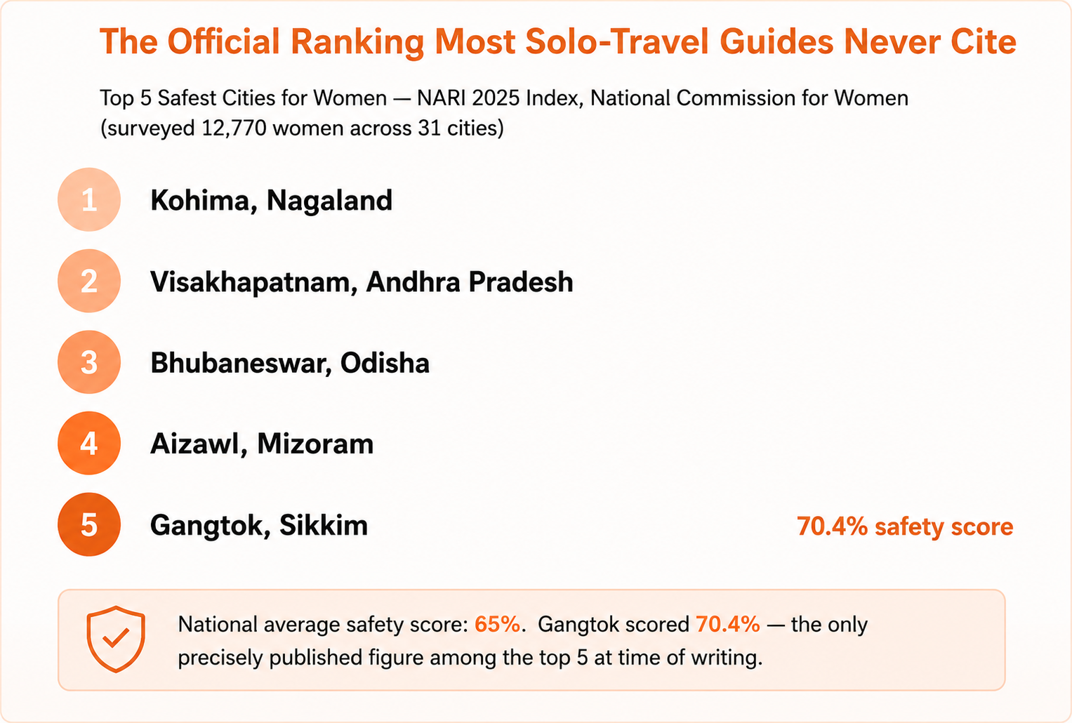 Official Ranking