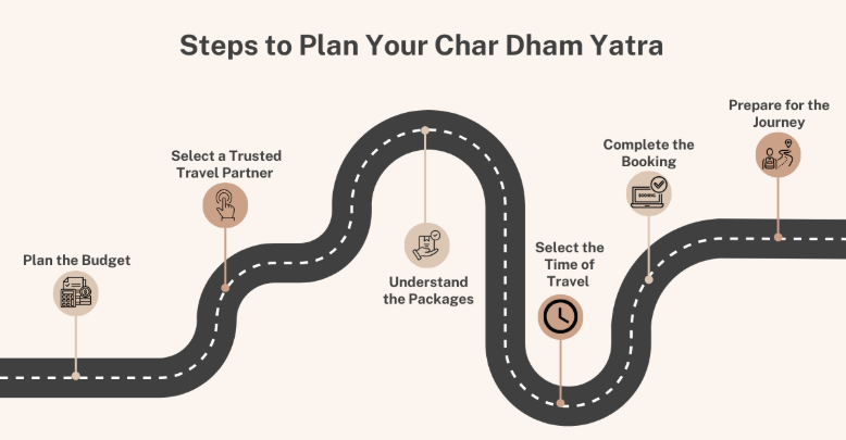Plan Your Char Dham Yatra
